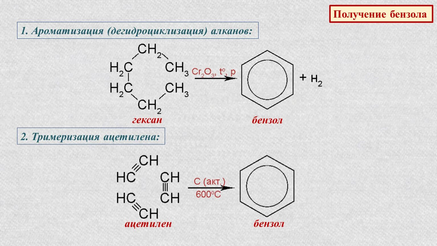 Изобутан бензол