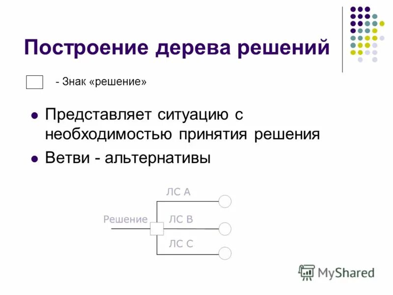 Представить решение. Представить решение