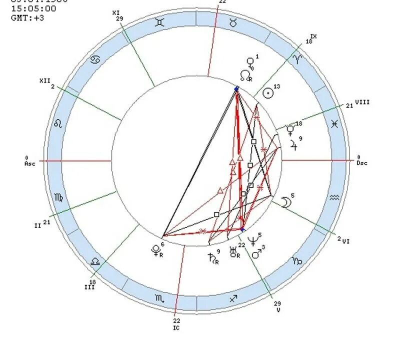 Правильная натальная карта. Планеты в экзальтации в натальной карте. Экзальтация планет в натальной карте. Нептун в натальной карте. Хирон в натальной карте.