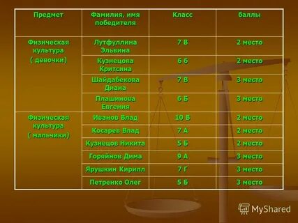 Фамилии победителей