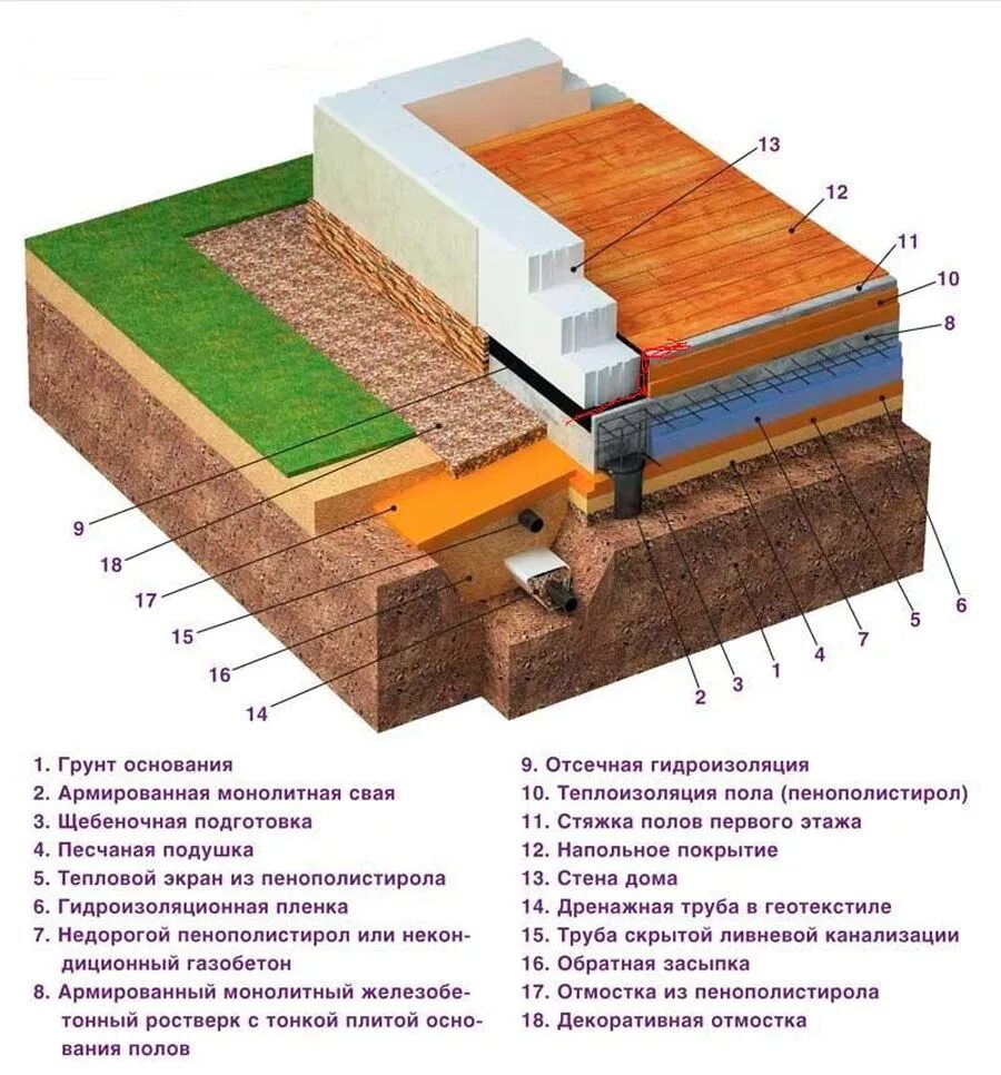 Стен и полов сооружения