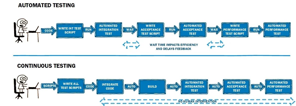Testing thread. Automated testing пример. интеграционное тестирование схема. процесс интеграционного тестирования этапы. автоматизированное тестирование пример.