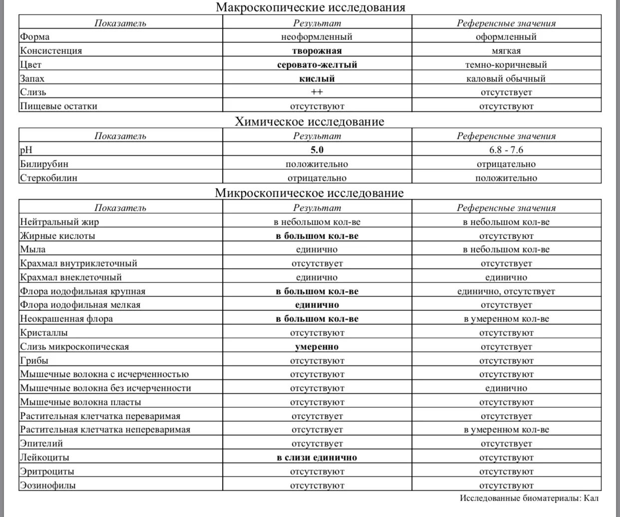 Результаты кала расшифровка