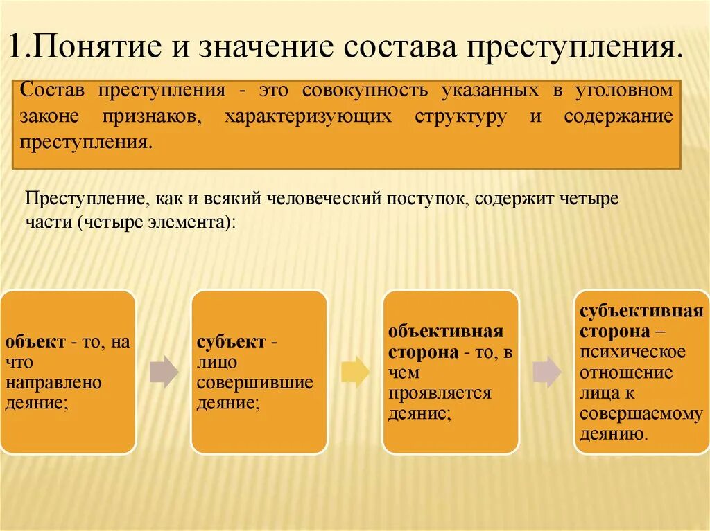 Элемент уголовно правовой. Понятие и элементы состава преступления. Понятие преступления состав преступления. Поднятие преступления состав. Понятие сустава преступление.