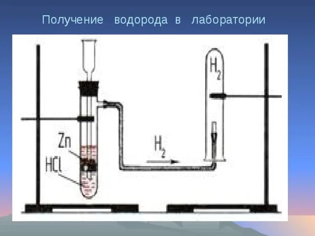 Прибор для получения водорода в лаборатории. Схема установки для получения водорода в лаборатории. Схема прибора для получения водорода. Получение водорода 8 класс.