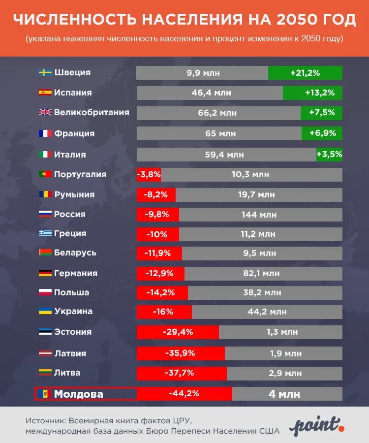 Численность населения стран 2021. Численность населения европейских стран. Численность населения стран Европы. Численность населения Европы по странам на 2021 год. Число жителей в европейских странах.