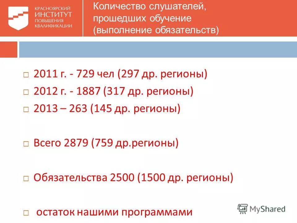 красноярск сколько лет 2018.