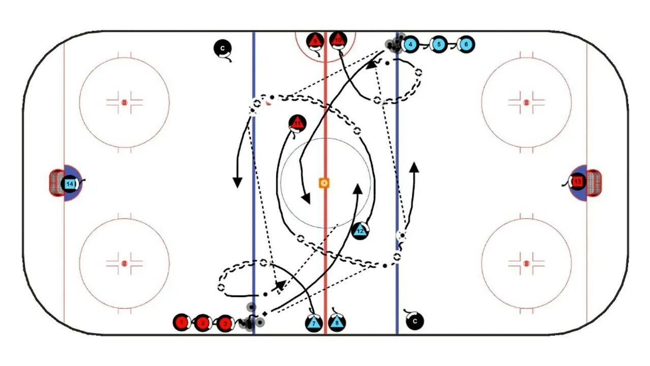 Хоккей тактика. Хоккей схема. Тактика в хоккее с шайбой. Тактика нападающего в хоккее с шайбой. Левый нападающий хоккей с шайбой тактика.