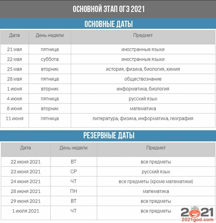График проведения ОГЭ В 2021 году в 9 кл. Расписание ОГЭ 2021. ОГЭ 2021 расписание экзаменов. График проведения ОГЭ В 2021 году
