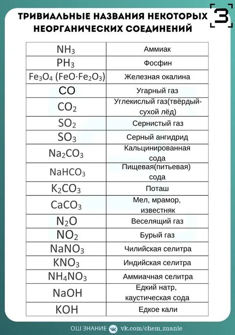 Как называются вещества по которым