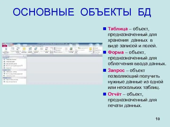Типы записываемого слоя