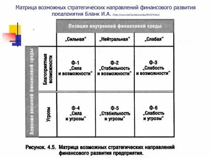 Матрица продуктовой стратегии