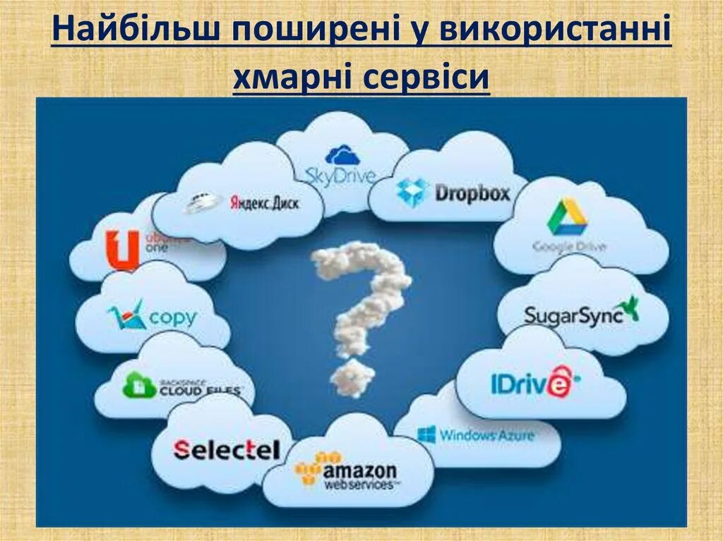 Отключение облачных сервисов в россии. Облачные сервисы. Облачное хранилище. Сервисы облачных технологий. Облачные сервисы примеры.