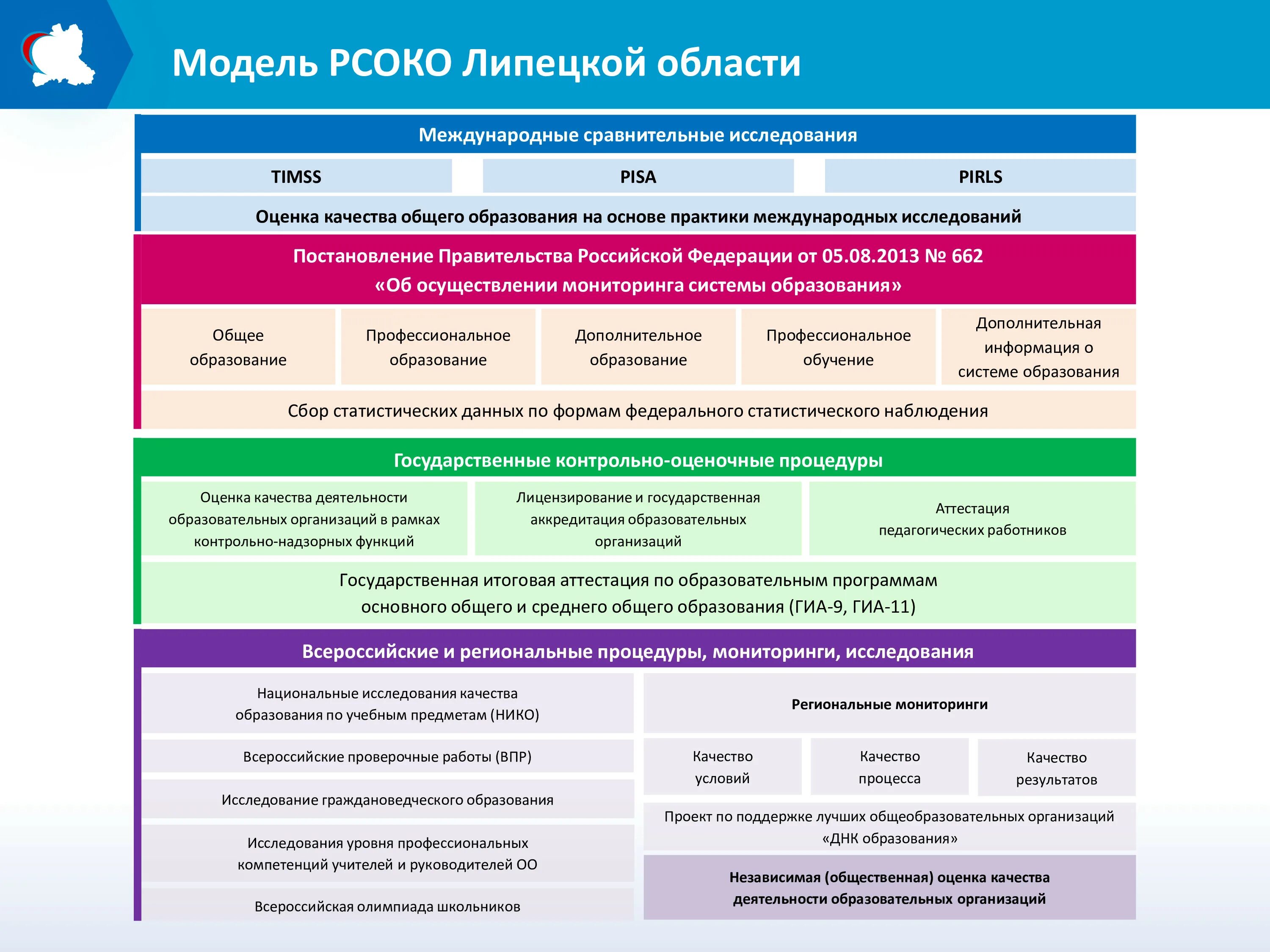 Внешняя оценка мэш. Оценка качества федеральных программ. Оценка качества федеральных программ. Оценка качества федеральных программ. Аттестационный материал немецкие.