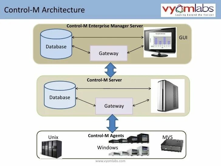 Control архитектура. Control-m. BMC software здание. BMC Controller.