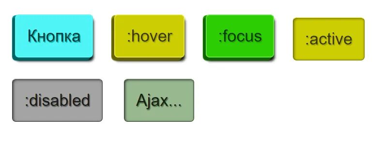 Сделать кнопки сайта html. Состояния кнопок. кнопка html. состояния кнопок на сайте. кнопки в разных состояниях.