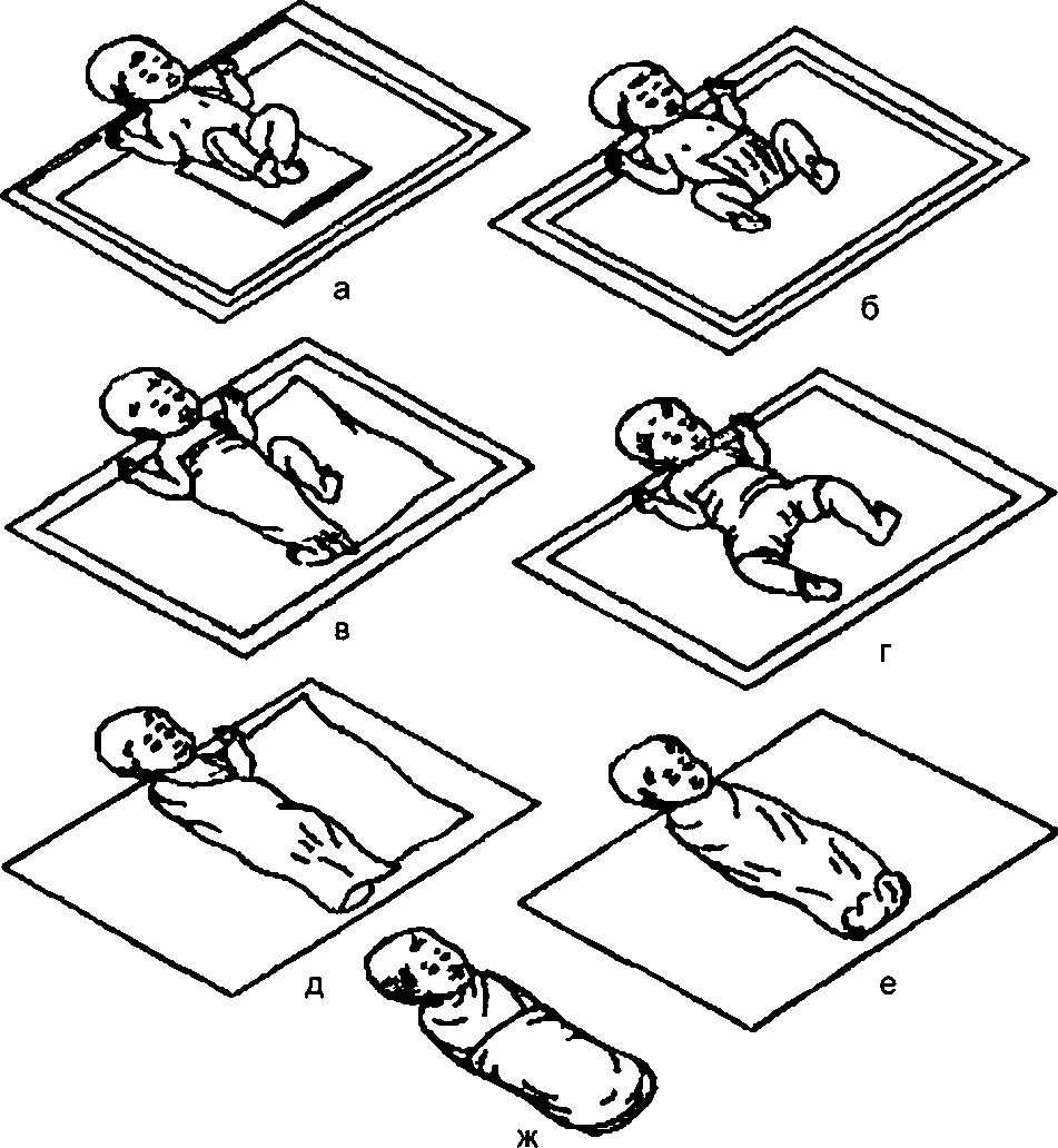 Способы пеленания. Пеленание новорожденного широкое пеленание открытый способ. Пеленание ребенка закрытым способом алгоритм. Широкое пеленание новорожденного алгоритм. Алгоритм пеленания новорожденного закрытый способ.