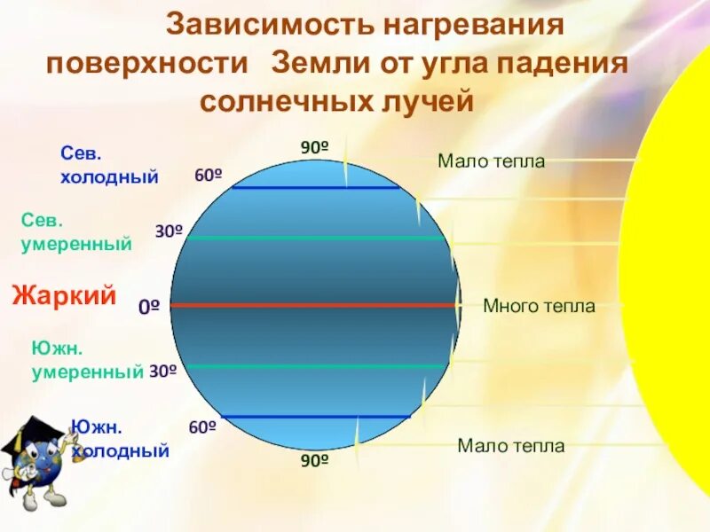 Площадь земли увеличивается. Площадь земли увеличивается