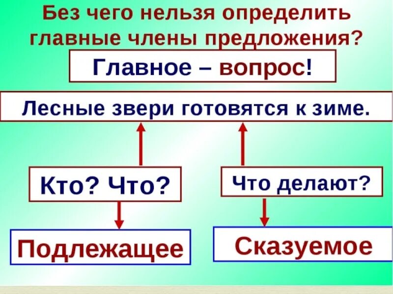 3 предложения по русскому языку 2 класс