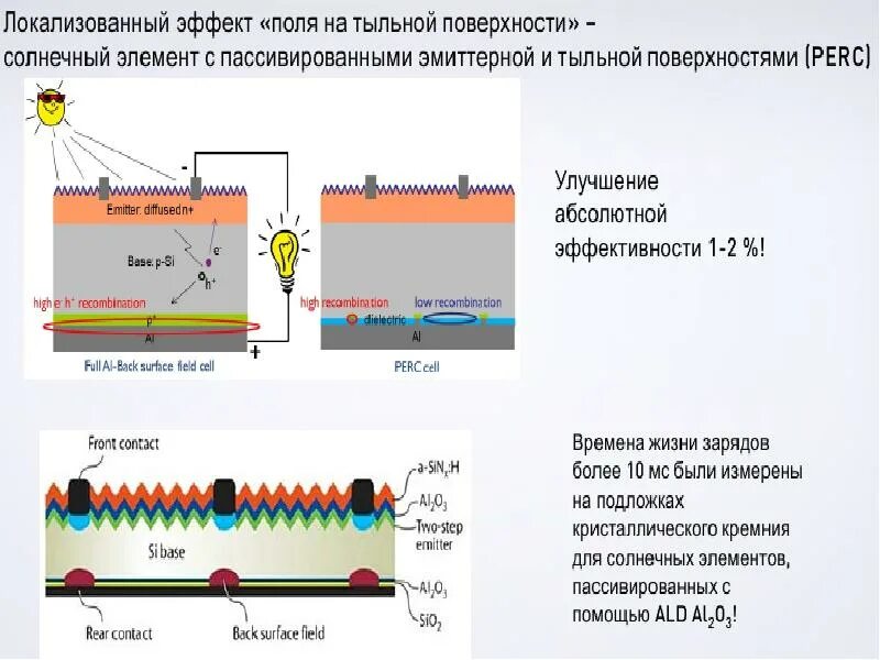 Способы получения полиэлектролитных пленок. Методы получения тонких пленок. Методы формирования тонких пленок. Тонкие пленки в наноэлектронике.