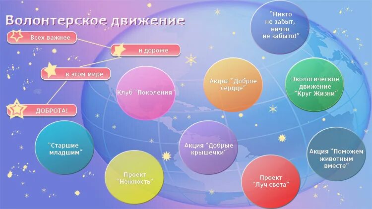 Проект волонтерского движения в детском саду "Добрые сердца"