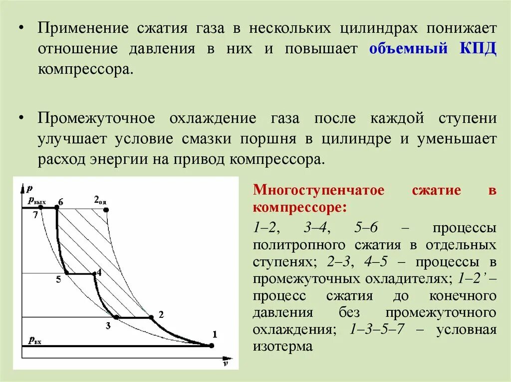 В компрессоре сжимают идеальный газ. Многоступенчатое сжатие в компрессоре. Компрессор степень сжатия компрессора. Процессы сжатия в поршневом компрессоре. Сжатие газа в многоступенчатом компрессоре.