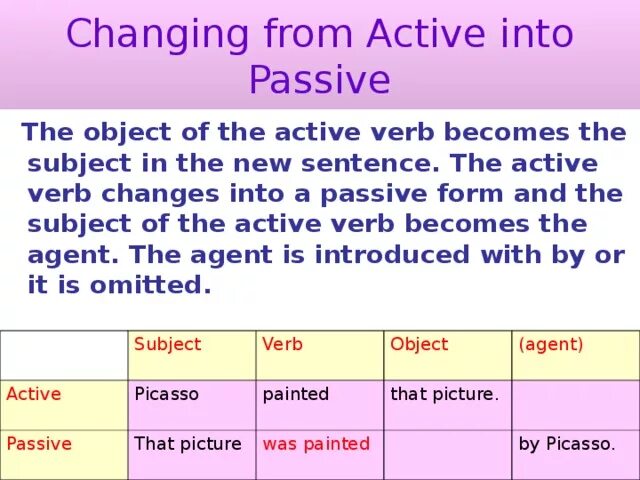 Active into Passive. Active into Passive правило. Passive Voice правило. Active Voice into Passive Voice.