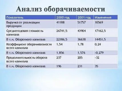Анализ м
