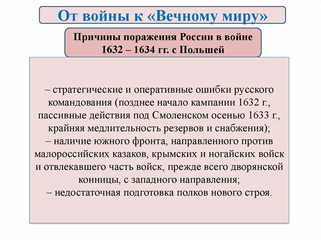 Россия в системе международных отношений xvii. Причины поражения России в Смоленской войне 1632 1634. От войны к Вечному миру причины. От войны к Вечному миру.