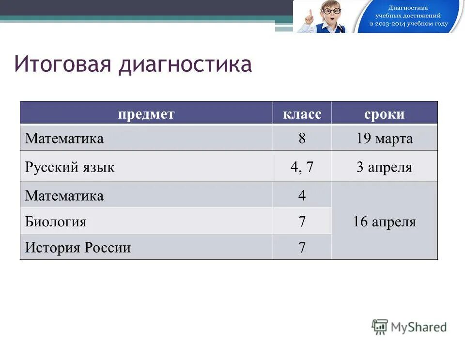 контрольная по русскому языку 3 класс. мониторинг качества знаний по русскому языку. тематический контроль знаний учащихся русский язык 3 класс голубь. мониторинг русский язык 4 класс. тема 8 разделительный твердый знак.
