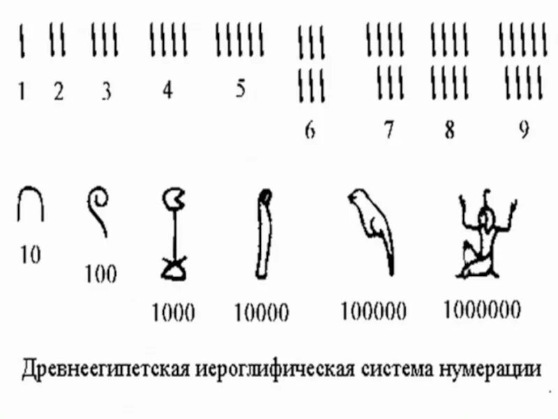 Древности цифра 2. Первые числа в древнем Египте. Древняя Египетская нумерация. Обозначение цифр в древнем Египте. Система числа в древнем Египте.