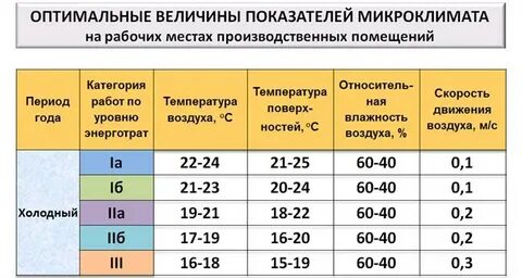 Какой температурный режим работы