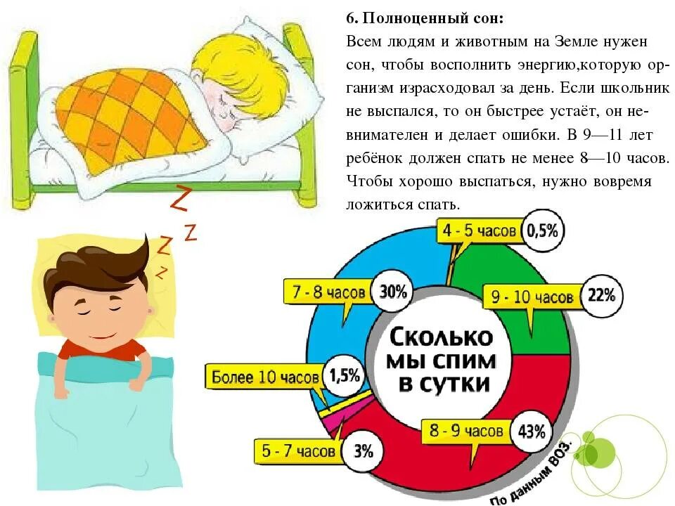 Полноценный сон детей. Памятка здорового сна. Здоровый сон ребенка. Схема правильного сна.