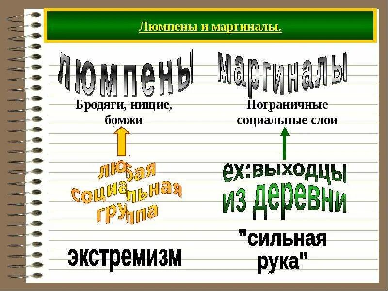 Термин люмпен. Люмпен ударение. Люмпен. Люмпен интеллигенция. Люмпен-пролетариат примеры.