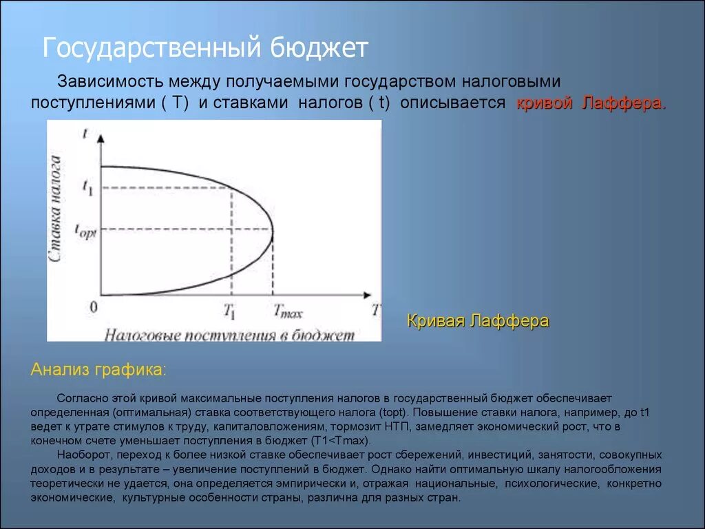 Повышение налоговых поступлений. Кривая Лаффера. Кривая Лаффера оптимальная ставка. Кривая Лаффера. Эффект Оливера-Танзи.. Кривая Лаффера кратко.