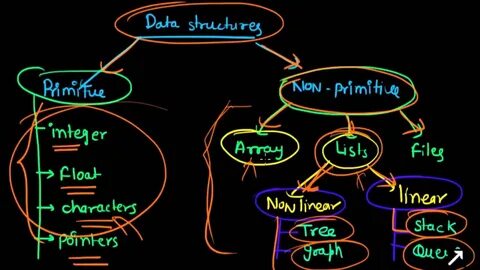 Data element type