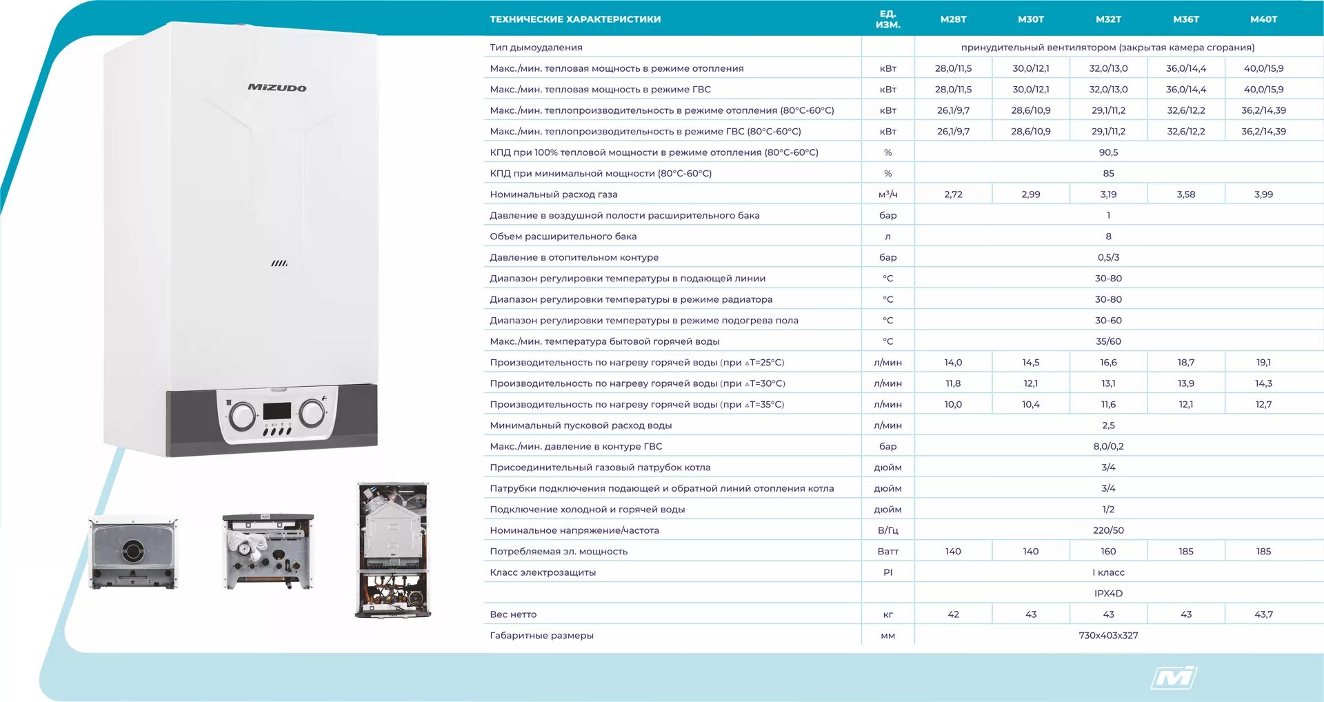 Отопительные котлы характеристики. Газовый котел Mizudo m11th 11 КВТ двухконтурный. Газовый отопительный котел Аристон 32 технические данные.