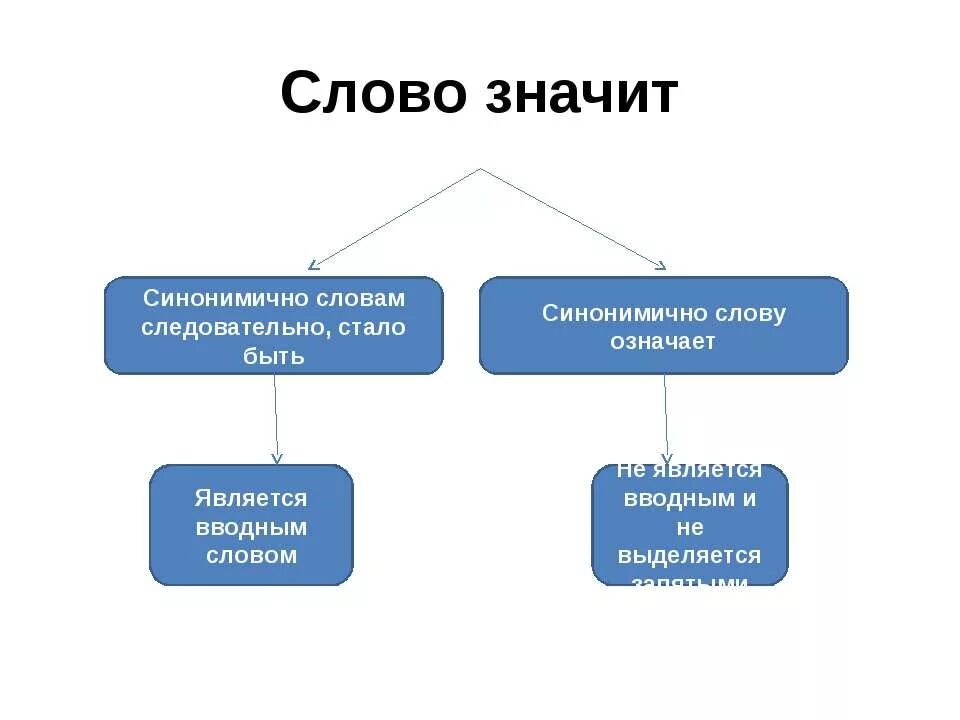 Стало быть вводное