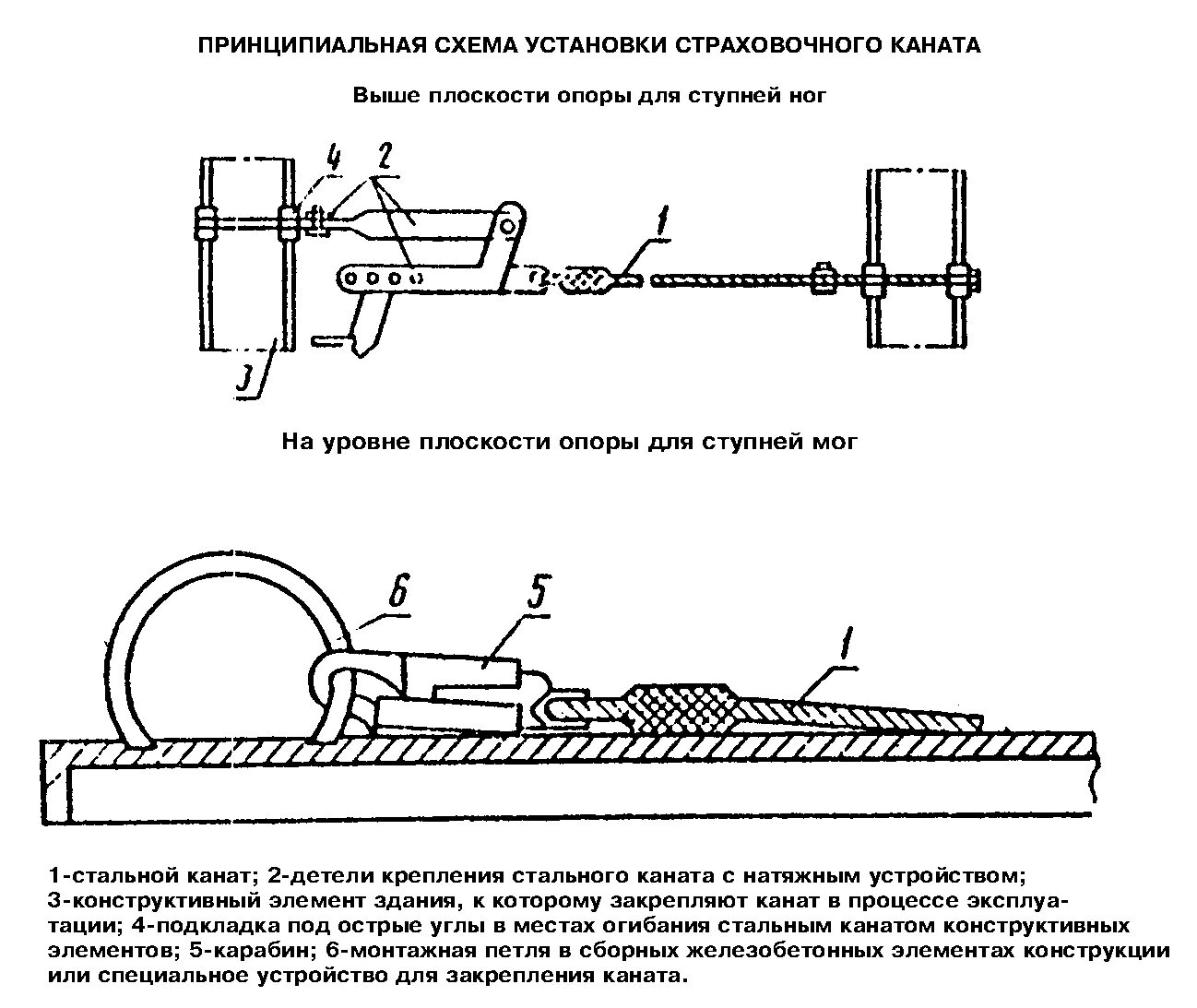 Какой длины должен быть трос. Схема крепления каната анкера. схема испытания страховочного каната. схема крепления страховочного каната. схема регулировки свободной длины страховочного троса.