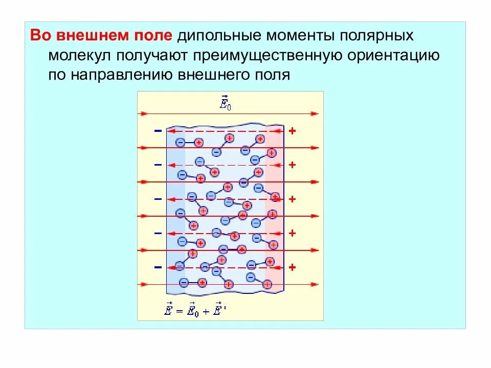 Теория молекулярного поля. Направление дипольного момента в молекуле. Электрический дипольный момент молекулы. Дипольный момент молекулы физика. Дипольный сдвиг.