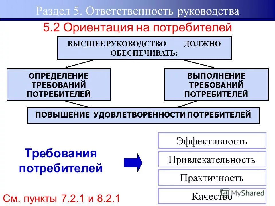 Повышение требований потребителей