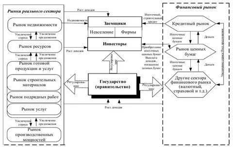 Брокеры схема
