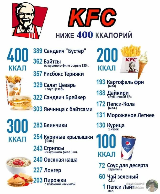 Сколько калорий в одном наггетсе. Сколько калорий в одном наггетсе