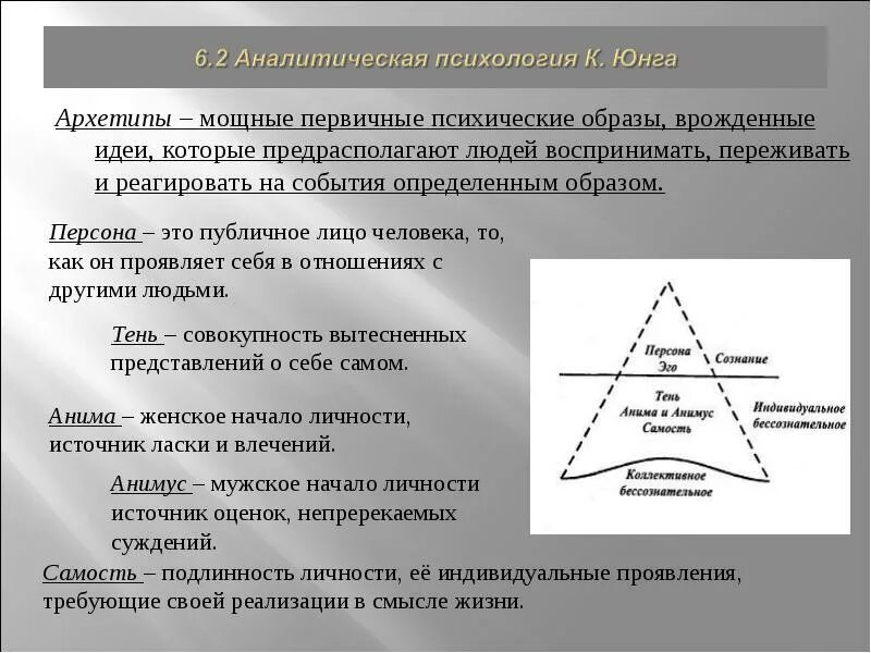 Самость юнга. Юнг бессознательное схема. Юнг схема личности. Юнг архетип Самость. Структура личности по Юнгу кратко.