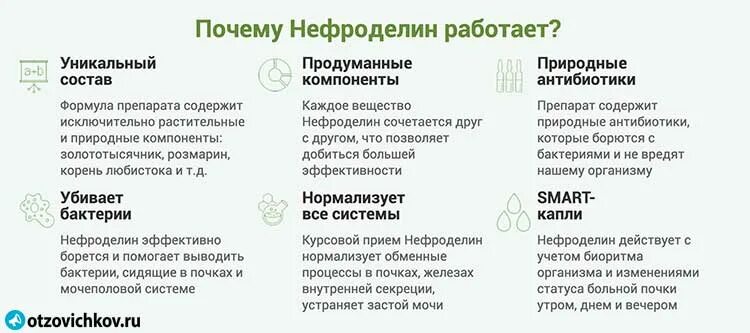 Помощь почкам. Неотложная помощь при почечной колике. Помощь почкам. Перфекционист кто это простыми словами картинки. Реналис препарат.