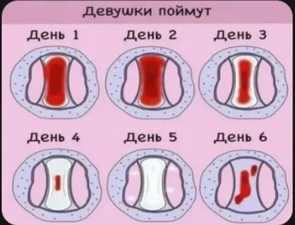 Месячные идут но мало