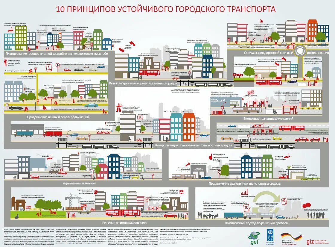 Sustainable transport. Экологический транспорт. Устойчивый городской транспорт. Транзитно ориентированное развитие.