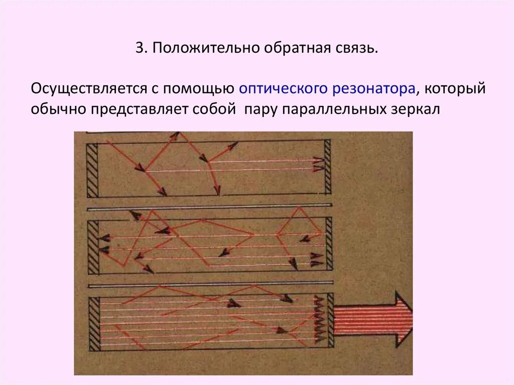 С помощью которого осуществляется связь. Положительная обратная связь. положительно обратная связь лазеры. обратная связь в лазерах. положительная обратная связь в лазерах осуществляется с помощью.