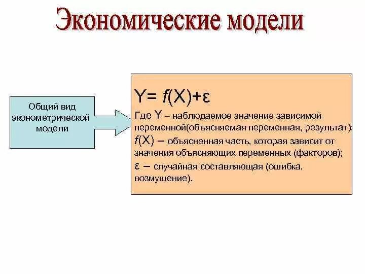 Виды эконометрических моделей. Эконометрическая модель имеет вид формула. Общая эконометрическая модель. Эконометрическая модель описывает. Примеры моделей в экономике