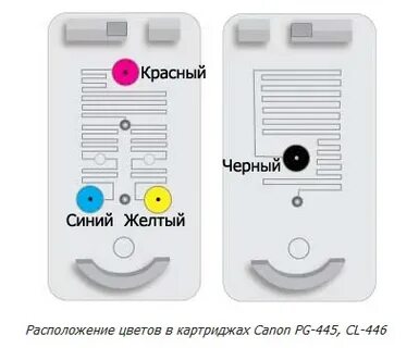 Заправка картриджей сколько грамм